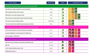 Easyfairs sustainability