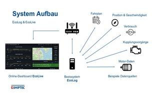 SLA 2025 EXD und fina systemaufbau 310